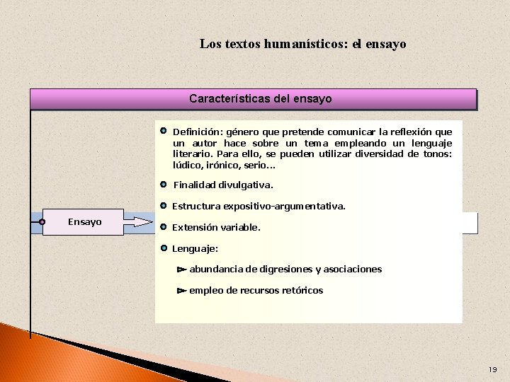 Los textos humanísticos: el ensayo Características del ensayo Definición: género que pretende comunicar la