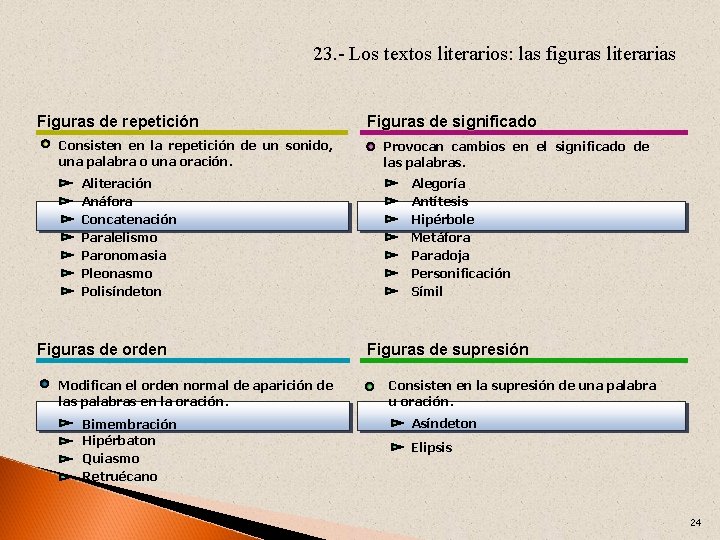 23. - Los textos literarios: las figuras literarias Figuras de repetición Consisten en la