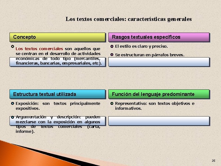 Los textos comerciales: características generales Concepto Los textos comerciales son aquellos que se centran