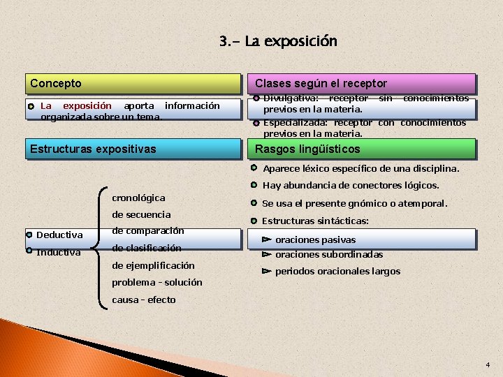 3. - La exposición Concepto Clases según el receptor La exposición aporta información organizada