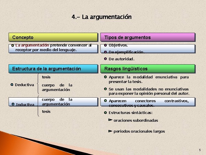 4. - La argumentación Concepto Tipos de argumentos La argumentación pretende convencer al receptor