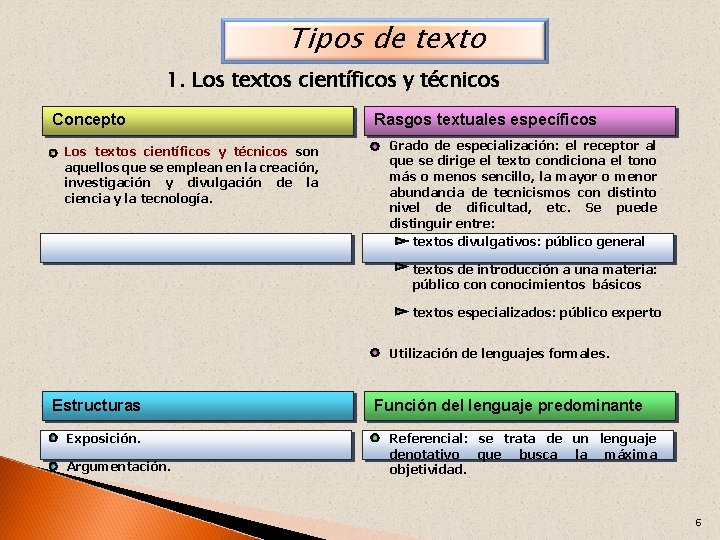 Tipos de texto 1. Los textos científicos y técnicos Concepto Los textos científicos y