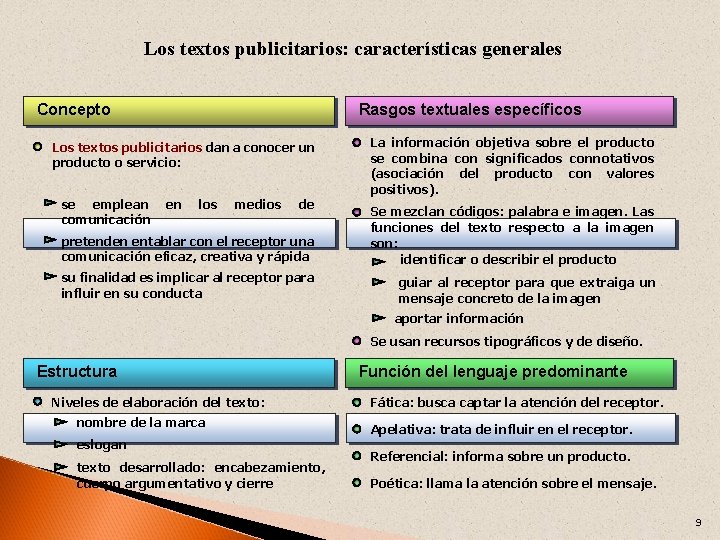 Los textos publicitarios: características generales Concepto Rasgos textuales específicos Los textos publicitarios dan a