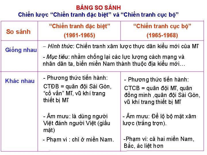 BẢNG SO SÁNH Chiến lược “Chiến tranh đặc biệt” và “Chiến tranh cục bộ”