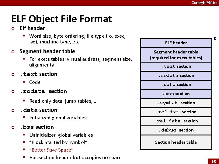 Carnegie Mellon ELF Object File Format ¢ Elf header § Word size, byte ordering,