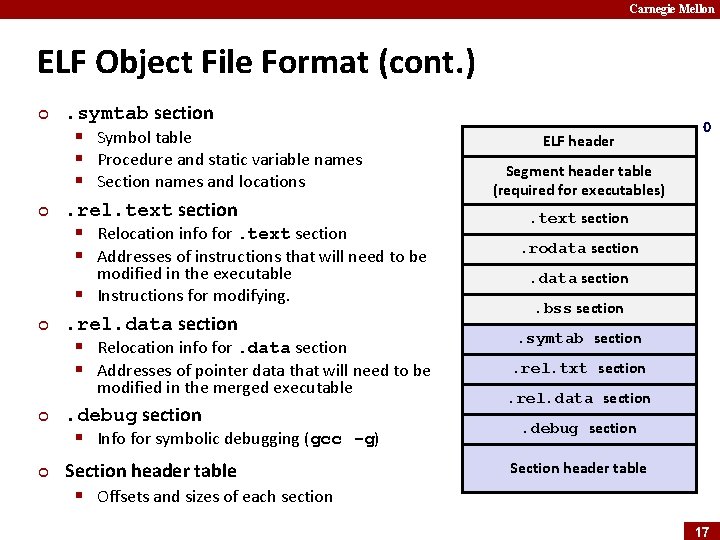 Carnegie Mellon ELF Object File Format (cont. ) ¢ ¢ . symtab section §