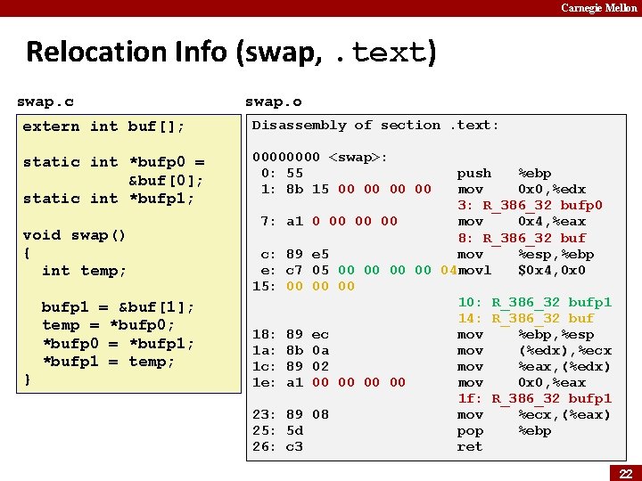 Carnegie Mellon Relocation Info (swap, . text) swap. c swap. o extern int buf[];