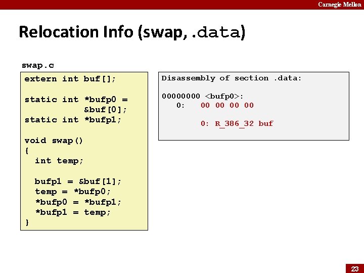 Carnegie Mellon Relocation Info (swap, . data) swap. c extern int buf[]; static int