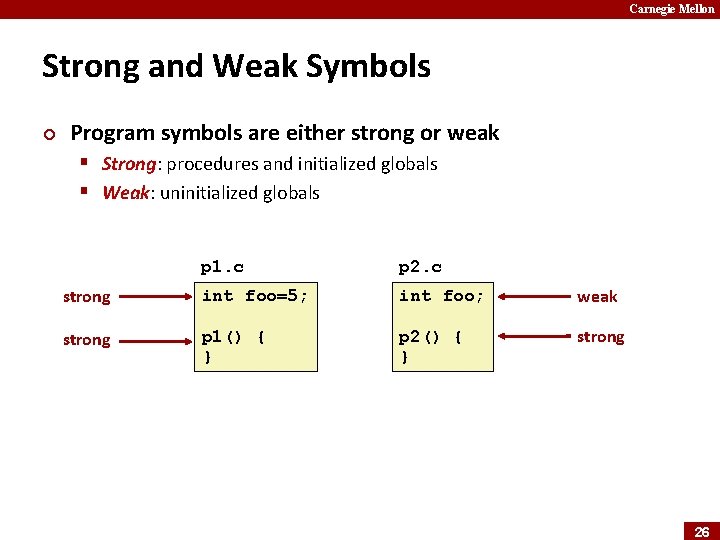 Carnegie Mellon Strong and Weak Symbols ¢ Program symbols are either strong or weak