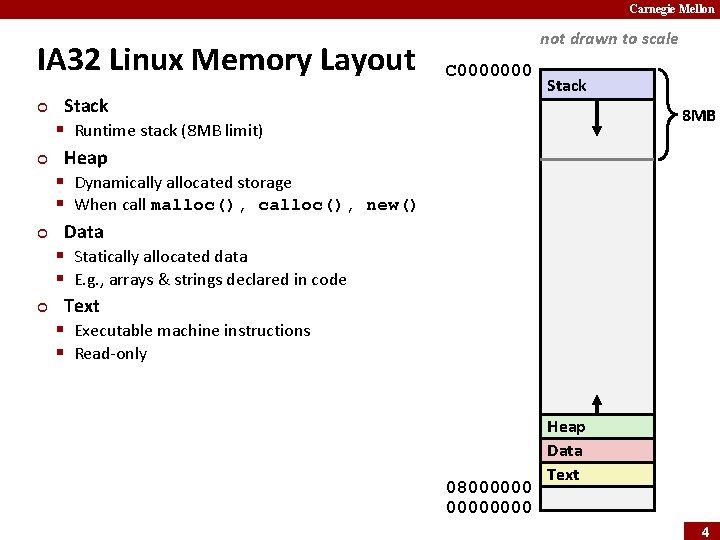 Carnegie Mellon IA 32 Linux Memory Layout ¢ ¢ not drawn to scale C