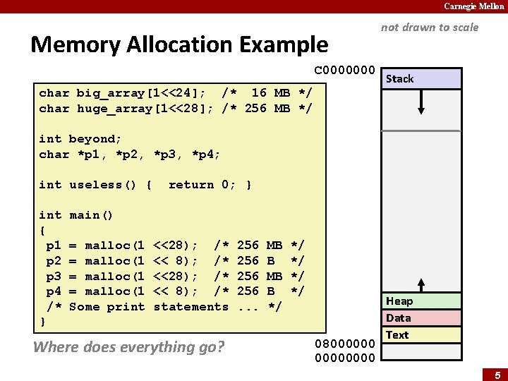 Carnegie Mellon Memory Allocation Example C 0000000 not drawn to scale Stack char big_array[1<<24];