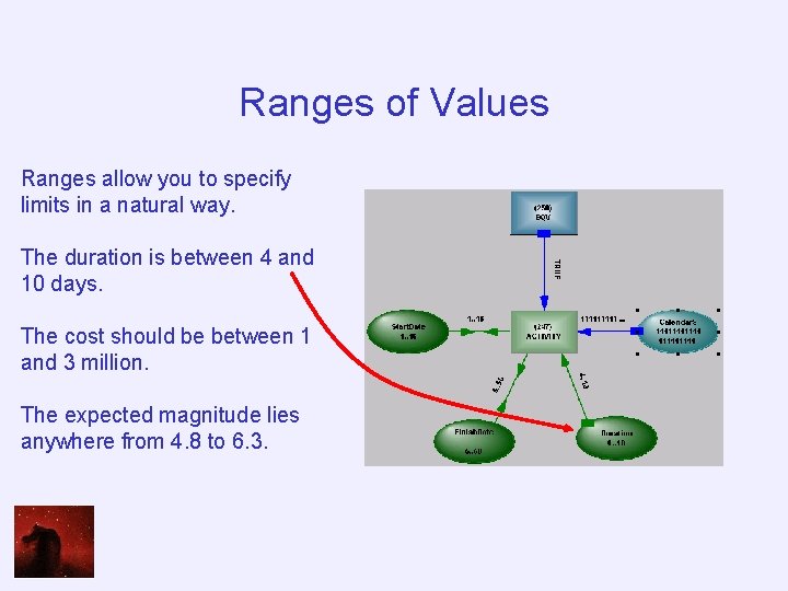 Ranges of Values Ranges allow you to specify limits in a natural way. The