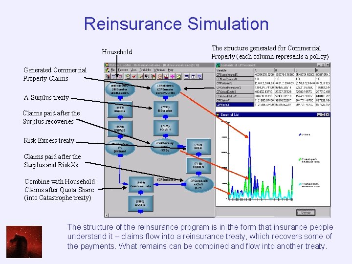 Reinsurance Simulation Household The structure generated for Commercial Property (each column represents a policy)