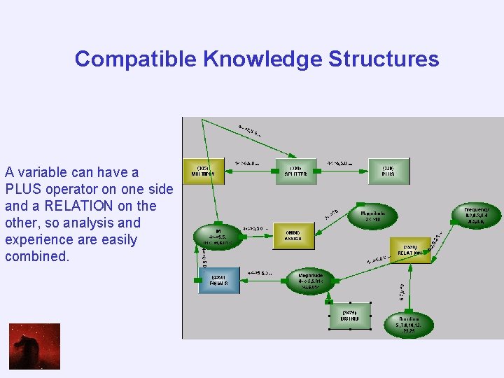 Compatible Knowledge Structures A variable can have a PLUS operator on one side and