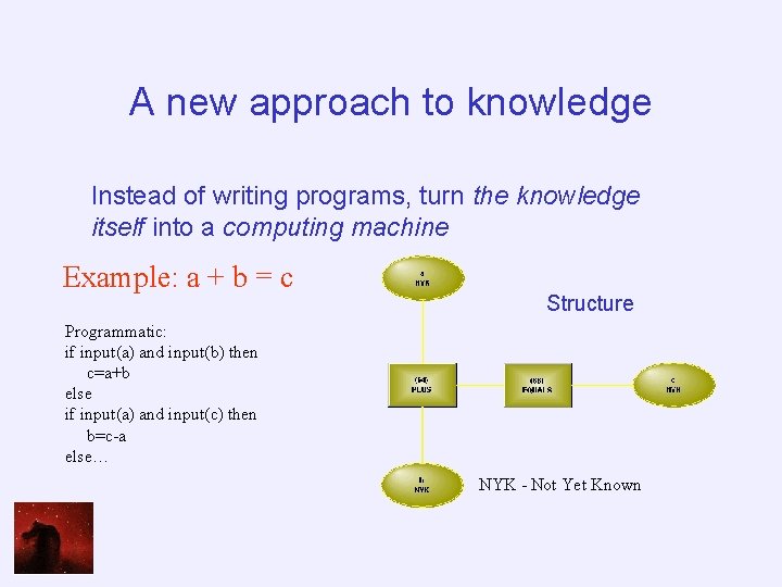 A new approach to knowledge Instead of writing programs, turn the knowledge itself into