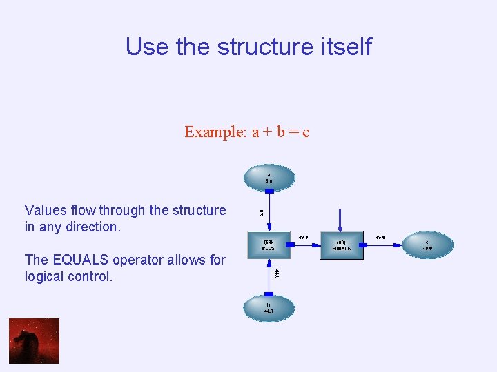 Use the structure itself Example: a + b = c Values flow through the