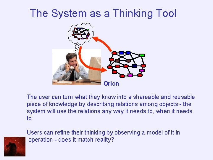 The System as a Thinking Tool Orion The user can turn what they know