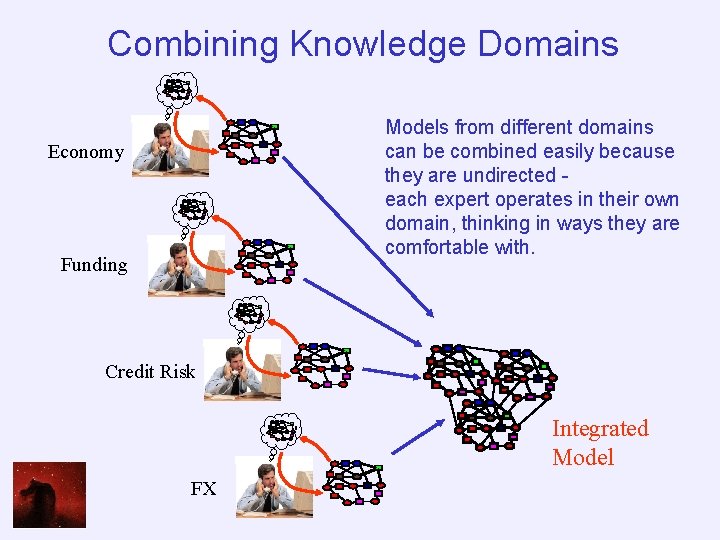 Combining Knowledge Domains Models from different domains can be combined easily because they are