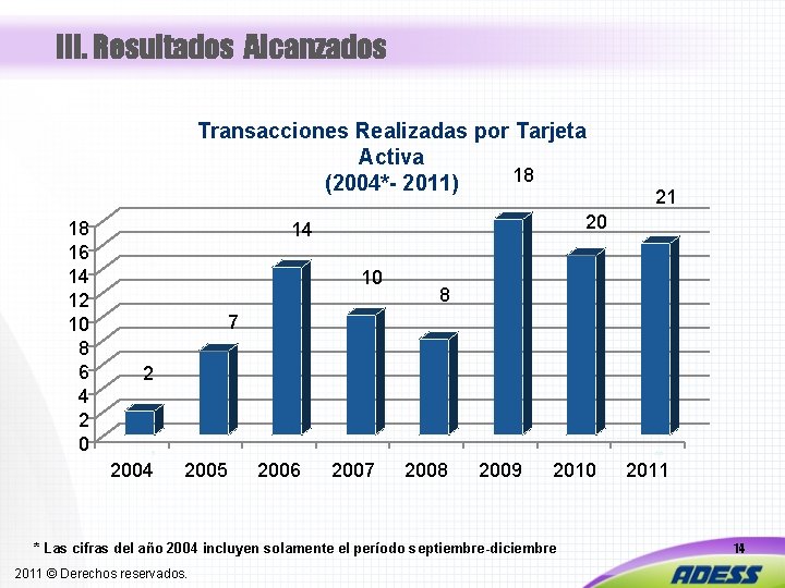 III. Resultados Alcanzados Transacciones Realizadas por Tarjeta Activa 18 (2004*- 2011) 18 16 14