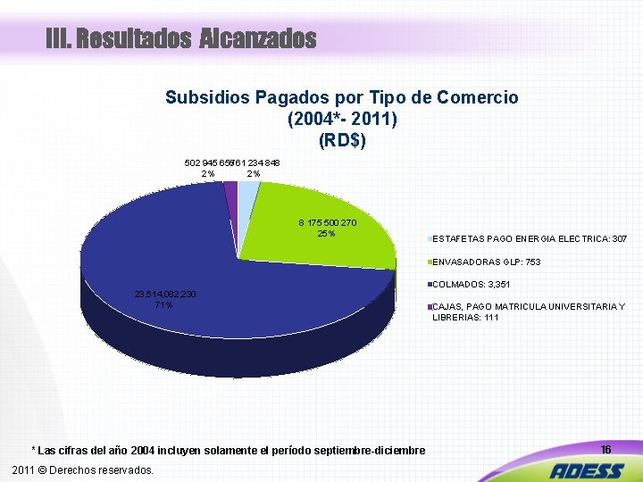 III. Resultados Alcanzados Subsidios Pagados por Tipo de Comercio (2004*- 2011) (RD$) 502 945
