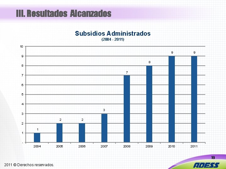 III. Resultados Alcanzados Subsidios Administrados (2004 - 2011) 10 9 9 2010 2011 9