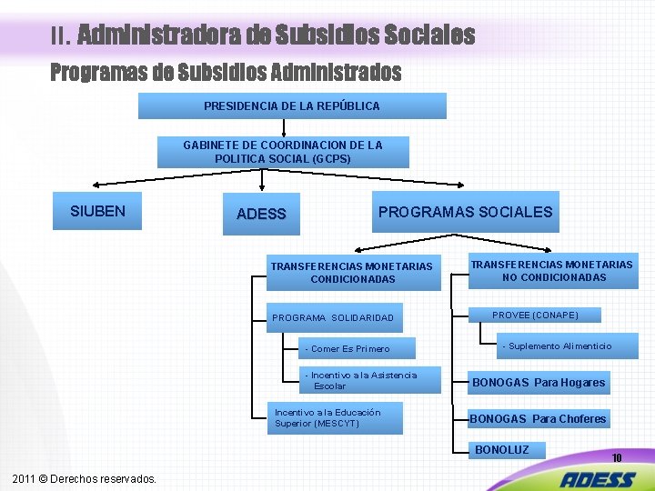 II. Administradora de Subsidios Sociales Programas de Subsidios Administrados PRESIDENCIA DE LA REPÚBLICA GABINETE