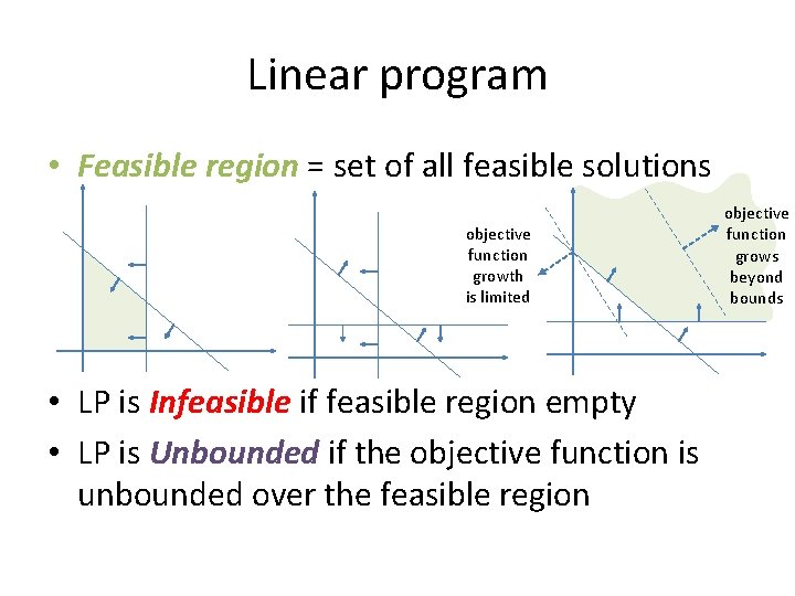 Linear program • Feasible region = set of all feasible solutions objective function growth