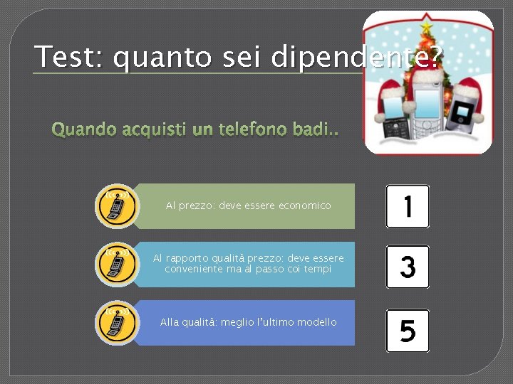 Test: quanto sei dipendente? Quando acquisti un telefono badi. . Al prezzo: deve essere