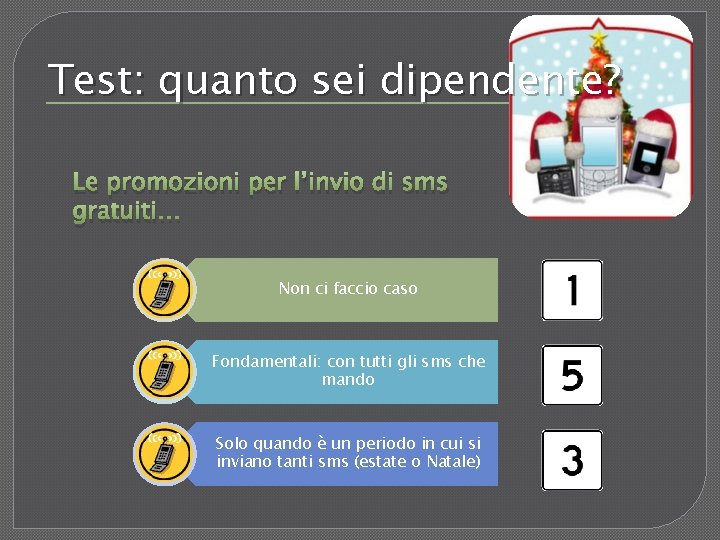 Test: quanto sei dipendente? Le promozioni per l’invio di sms gratuiti… Non ci faccio