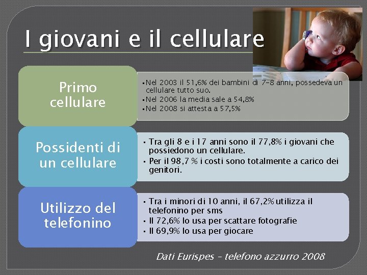 I giovani e il cellulare Primo cellulare • Nel 2003 il 51, 6% dei