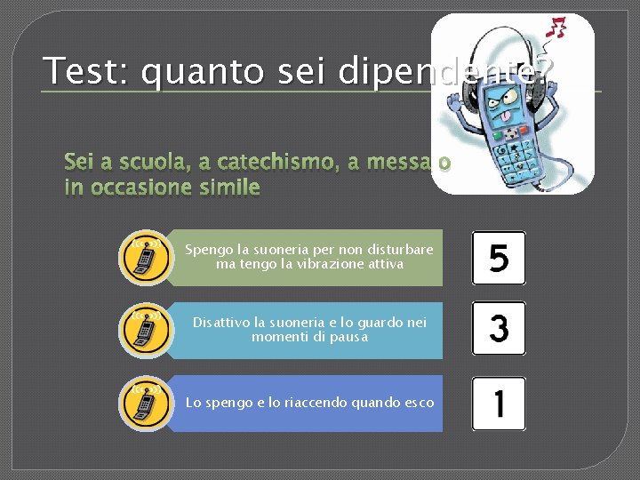 Test: quanto sei dipendente? Sei a scuola, a catechismo, a messa o in occasione