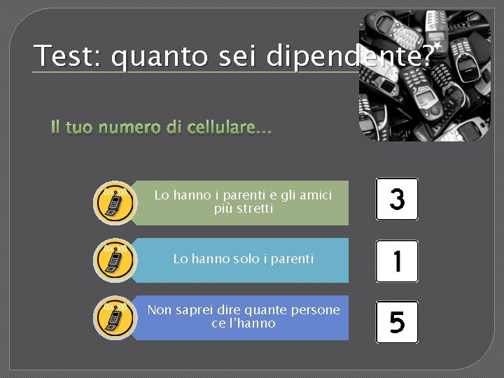 Test: quanto sei dipendente? Il tuo numero di cellulare… Lo hanno i parenti e