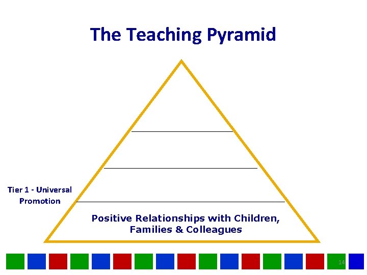 The Teaching Pyramid Tier 1 - Universal Promotion Positive Relationships with Children, Families &