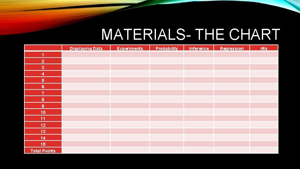 MATERIALS- THE CHART Displaying Data 1 2 3 4 5 6 7 8 9