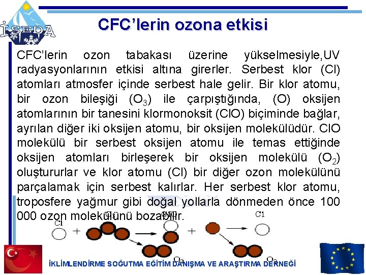 CFC’lerin ozona etkisi CFC’lerin ozon tabakası üzerine yükselmesiyle, UV radyasyonlarının etkisi altına girerler. Serbest