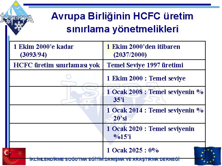 Avrupa Birliğinin HCFC üretim sınırlama yönetmelikleri 1 Ekim 2000’e kadar (3093/94) 1 Ekim 2000’den