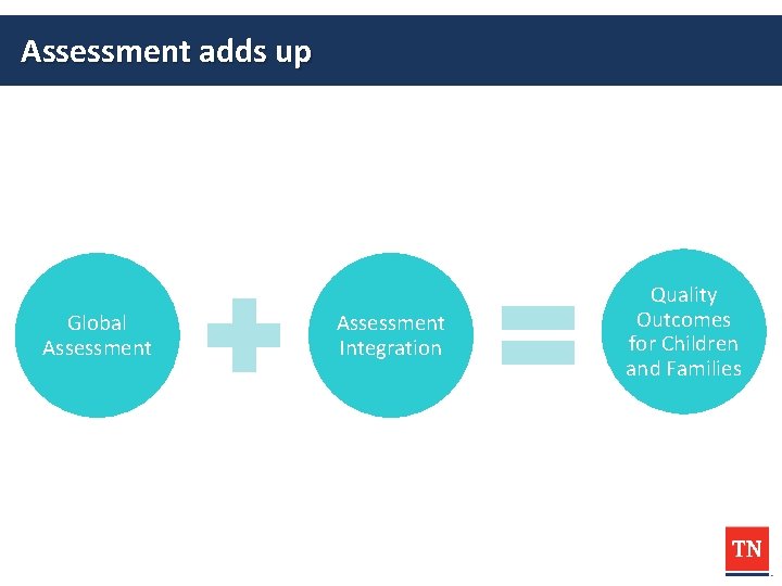 Assessment adds up Global Assessment Integration Quality Outcomes for Children and Families 