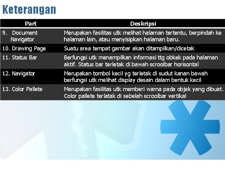 Keterangan Part Deskripsi 9. Document Navigator Merupakan fasilitas utk melihat halaman tertentu, berpindah ke