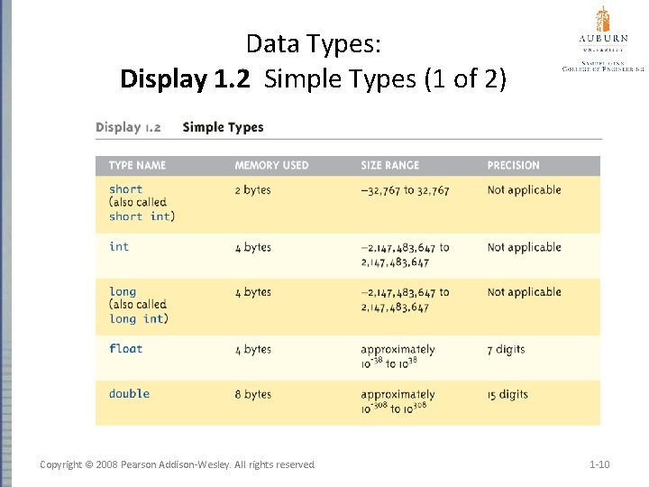 Data Types: Display 1. 2 Simple Types (1 of 2) Copyright © 2008 Pearson