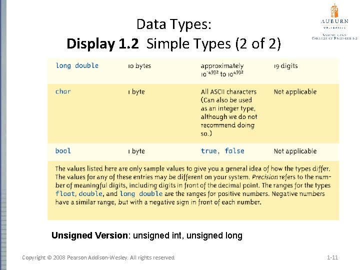 Data Types: Display 1. 2 Simple Types (2 of 2) Unsigned Version: unsigned int,