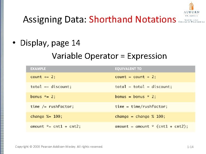 Assigning Data: Shorthand Notations • Display, page 14 Variable Operator = Expression Copyright ©