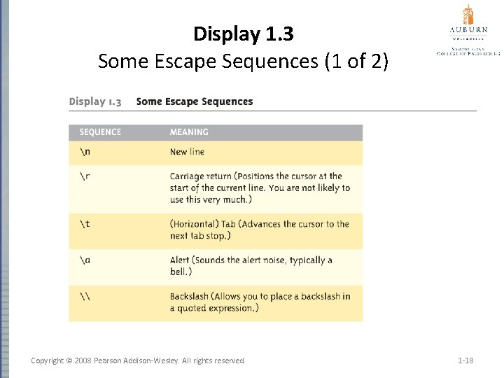 Display 1. 3 Some Escape Sequences (1 of 2) Copyright © 2008 Pearson Addison-Wesley.