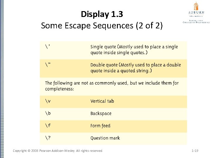 Display 1. 3 Some Escape Sequences (2 of 2) Copyright © 2008 Pearson Addison-Wesley.