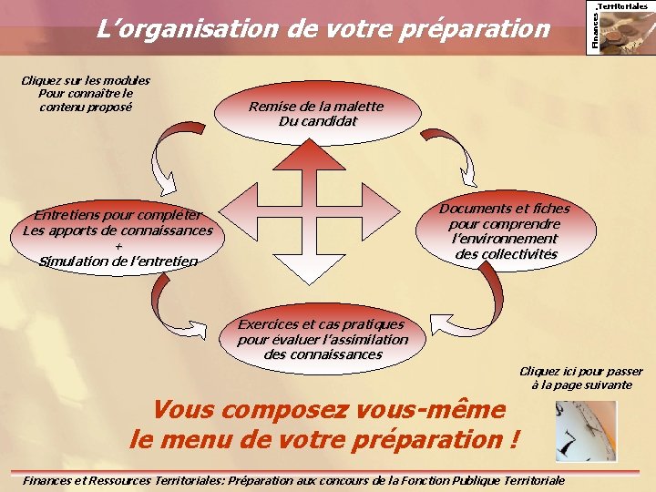 Cliquez sur les modules Pour connaître le contenu proposé Finances. L’organisation de votre préparation