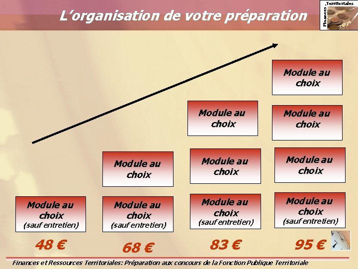 Finances. L’organisation de votre préparation Territoriales Module au choix Module au choix Module au