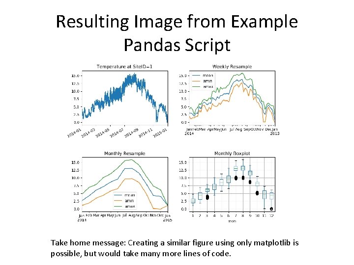 Resulting Image from Example Pandas Script Take home message: Creating a similar figure using