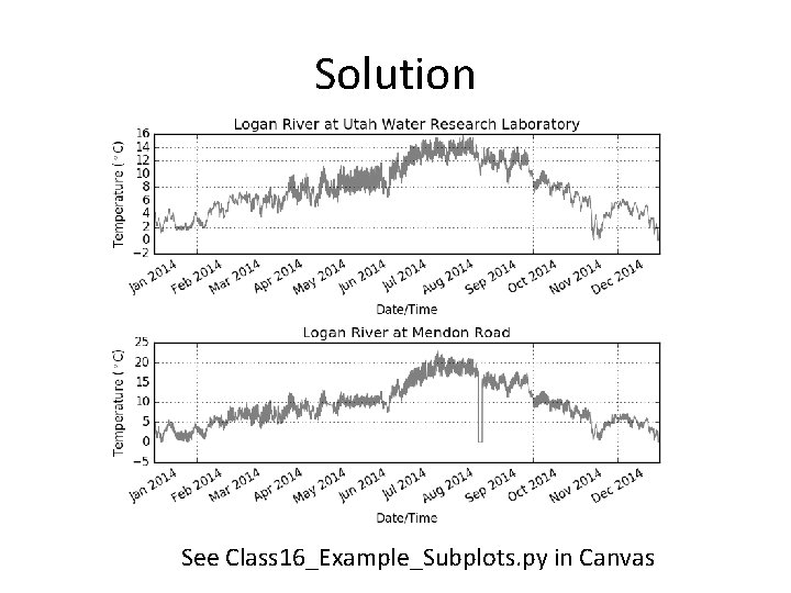 Solution See Class 16_Example_Subplots. py in Canvas 