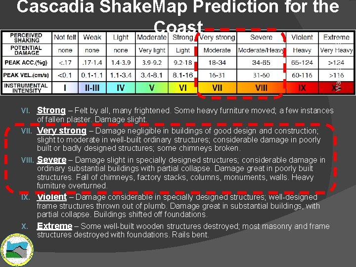 Wald, et al. , 1999 Cascadia Shake. Map Prediction for the Coast VI. Strong