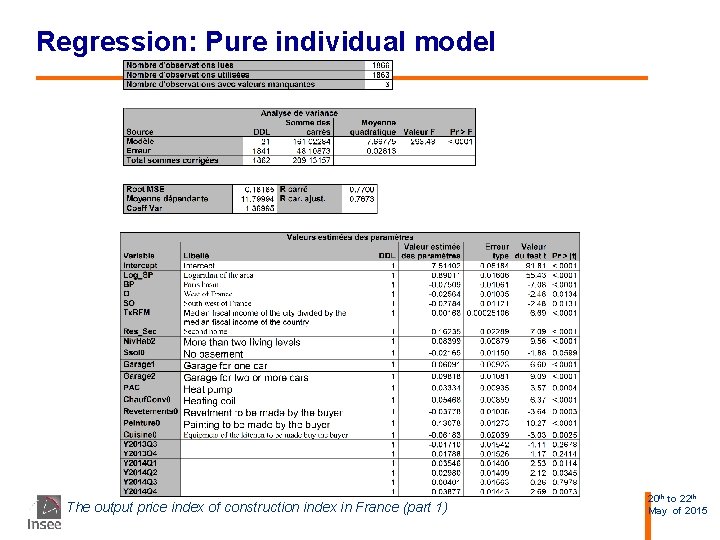 Regression: Pure individual model The output price index of construction index in France (part