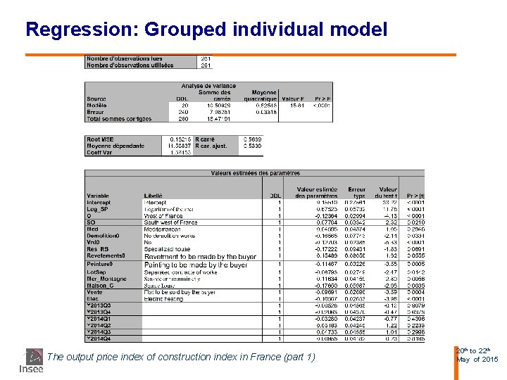 Regression: Grouped individual model The output price index of construction index in France (part